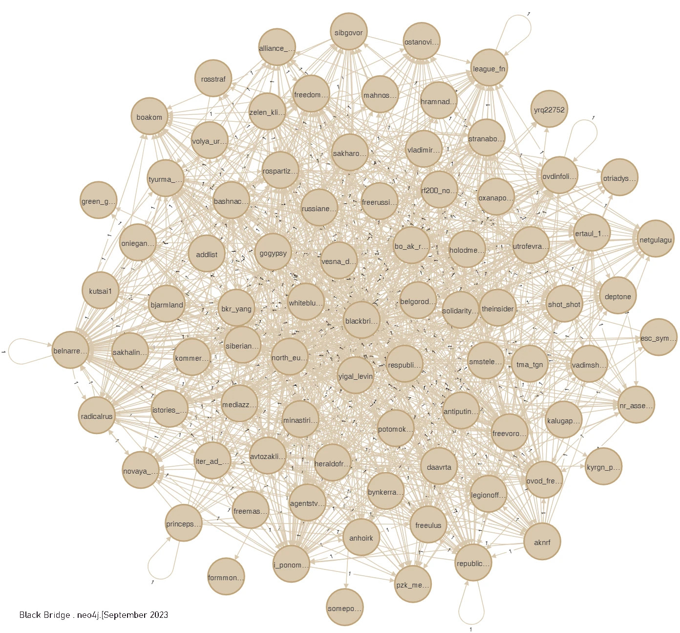 Extrait de l’enquête RASPAD